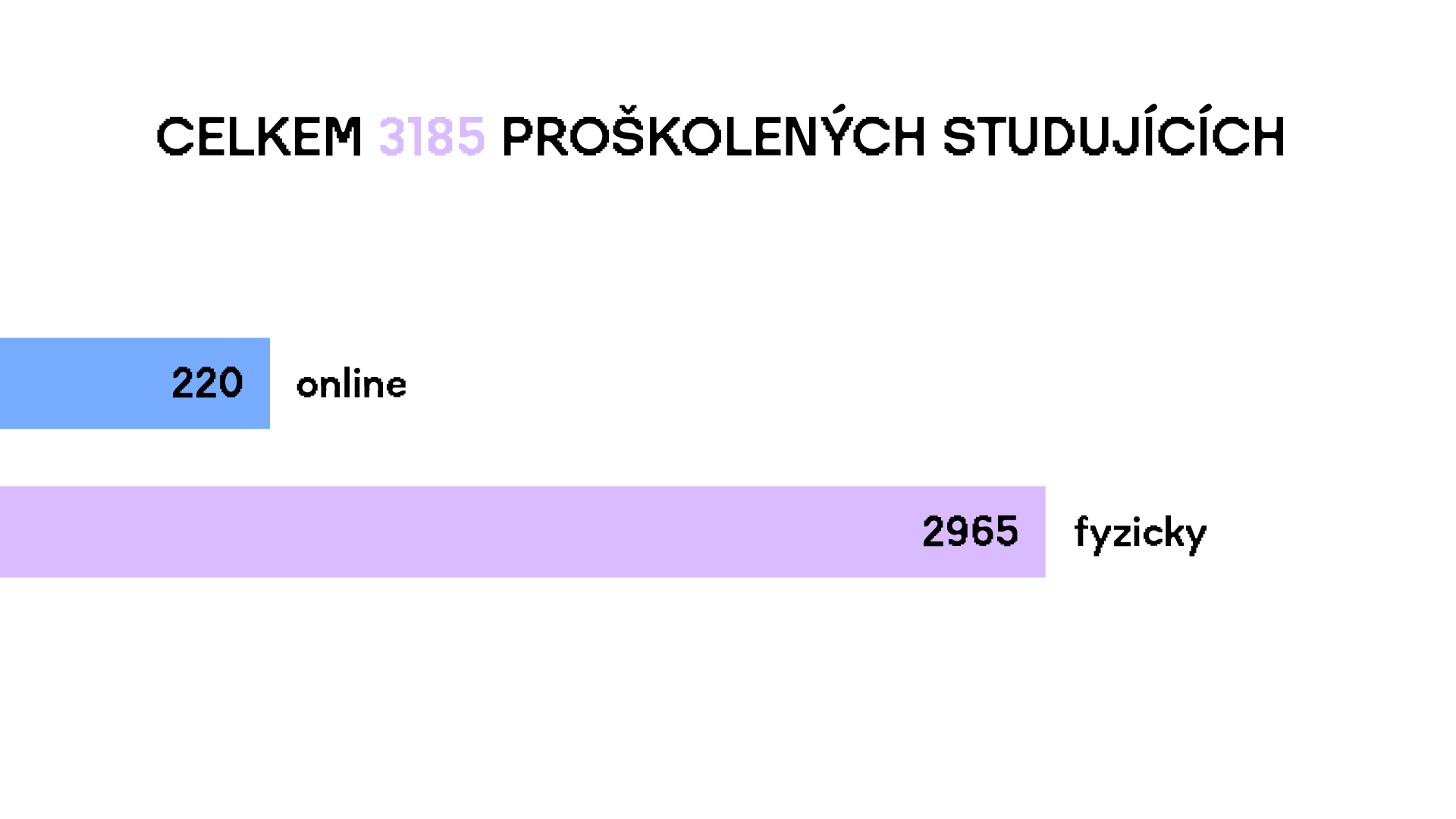 Kreslicí plátno 1