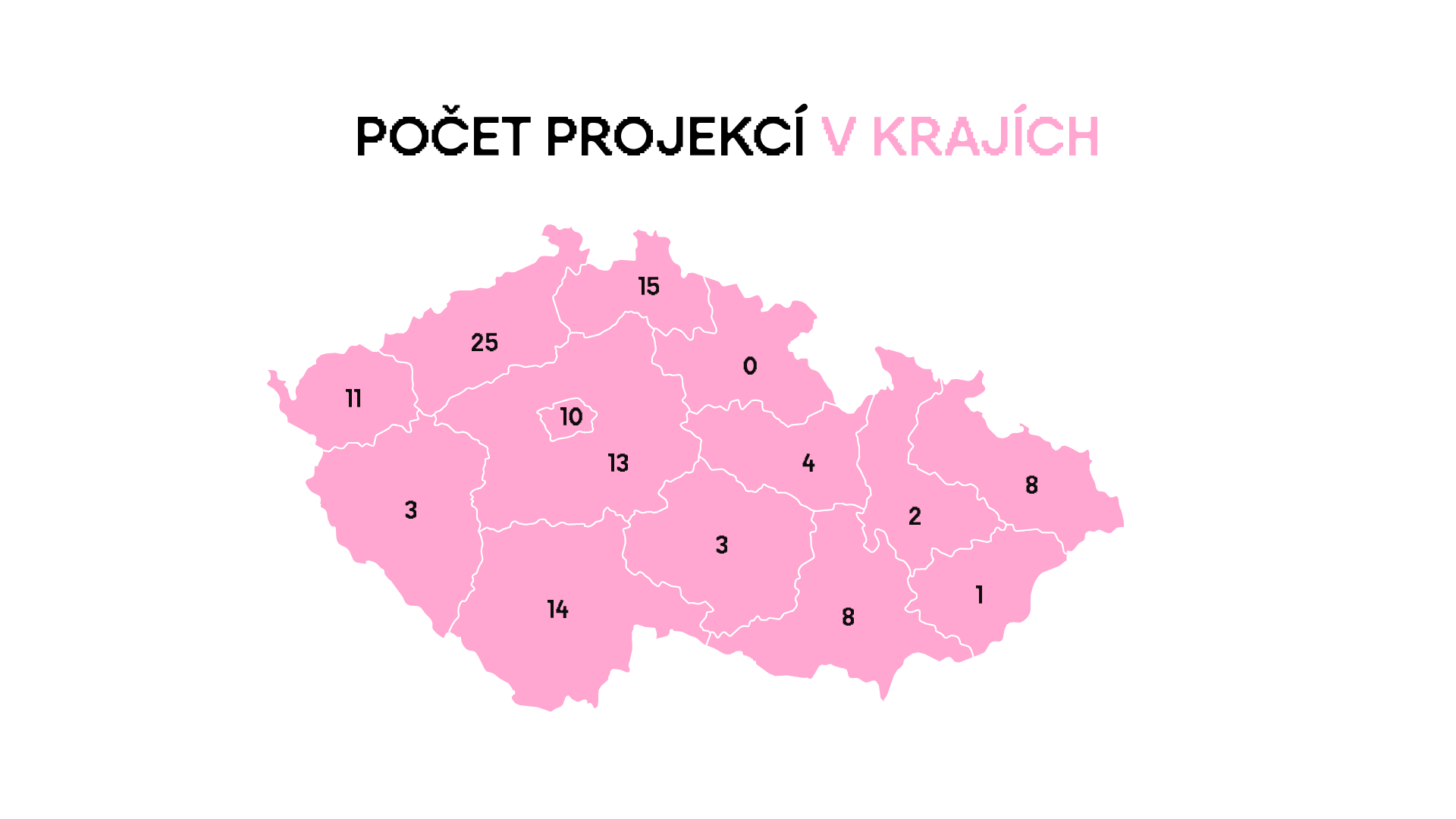 Mezipatra na školách Projekce v krajích